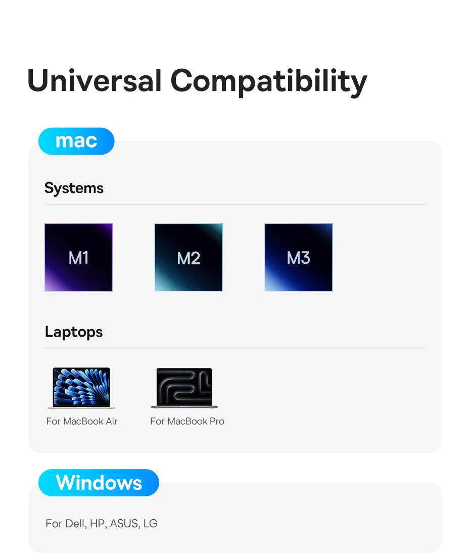 Baseus 11‑in‑1 USB‑C HUB for Mac M3/M2/M1 | HDMI 4K@60Hz, MST Triple Display, PD100W Docking Station