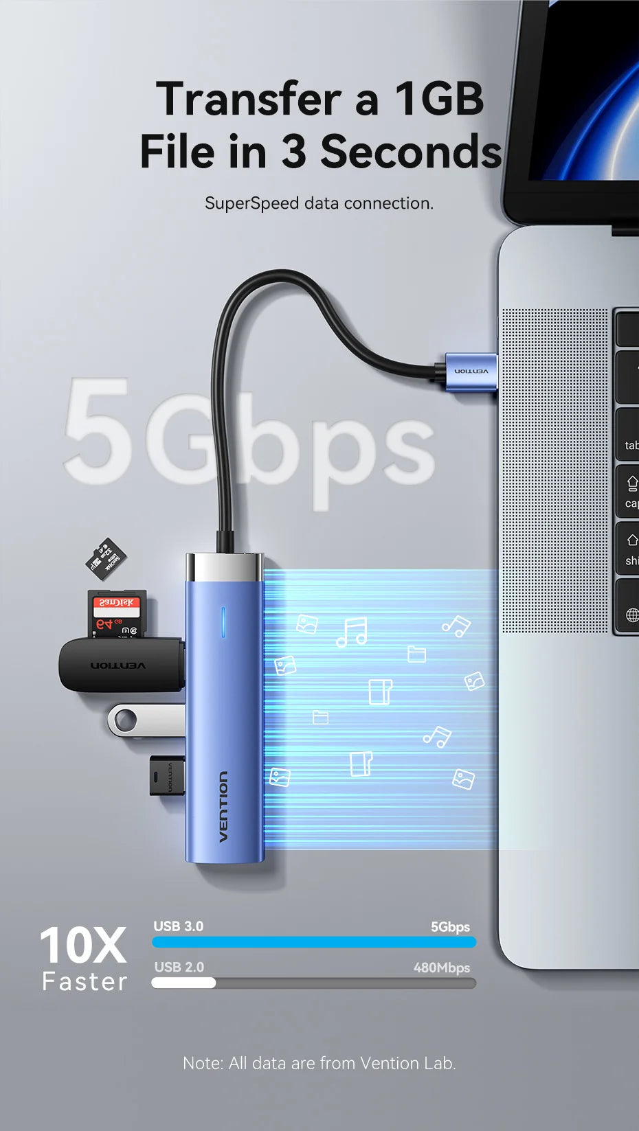 Vention USB 3.0 Ethernet HUB | Gigabit RJ45 1000Mbps Adapter with USB Expansion