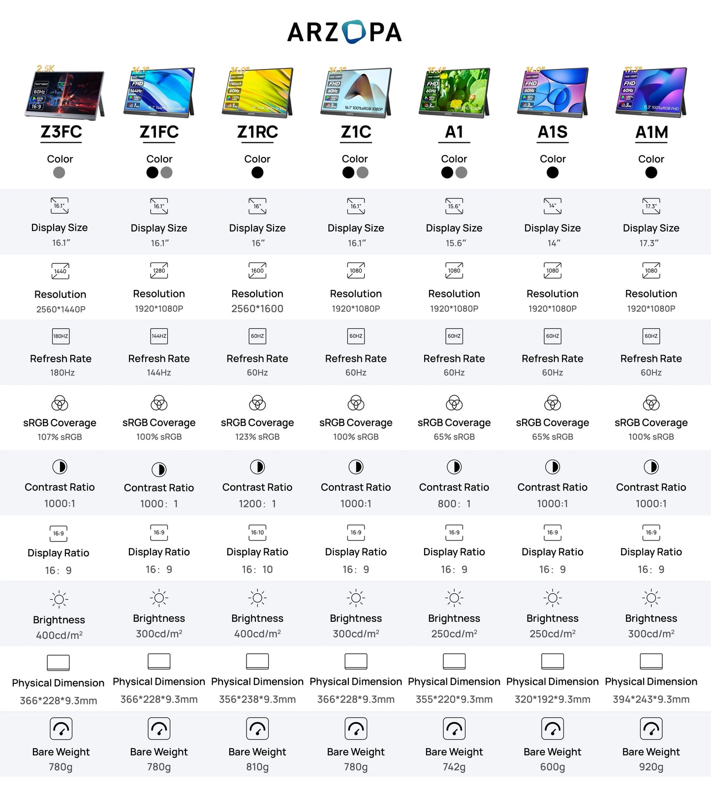 ARZOPA Z3FC 16.1" Portable Monitor | 2.5K QHD, 180Hz, HDR, IPS, Gaming & Work