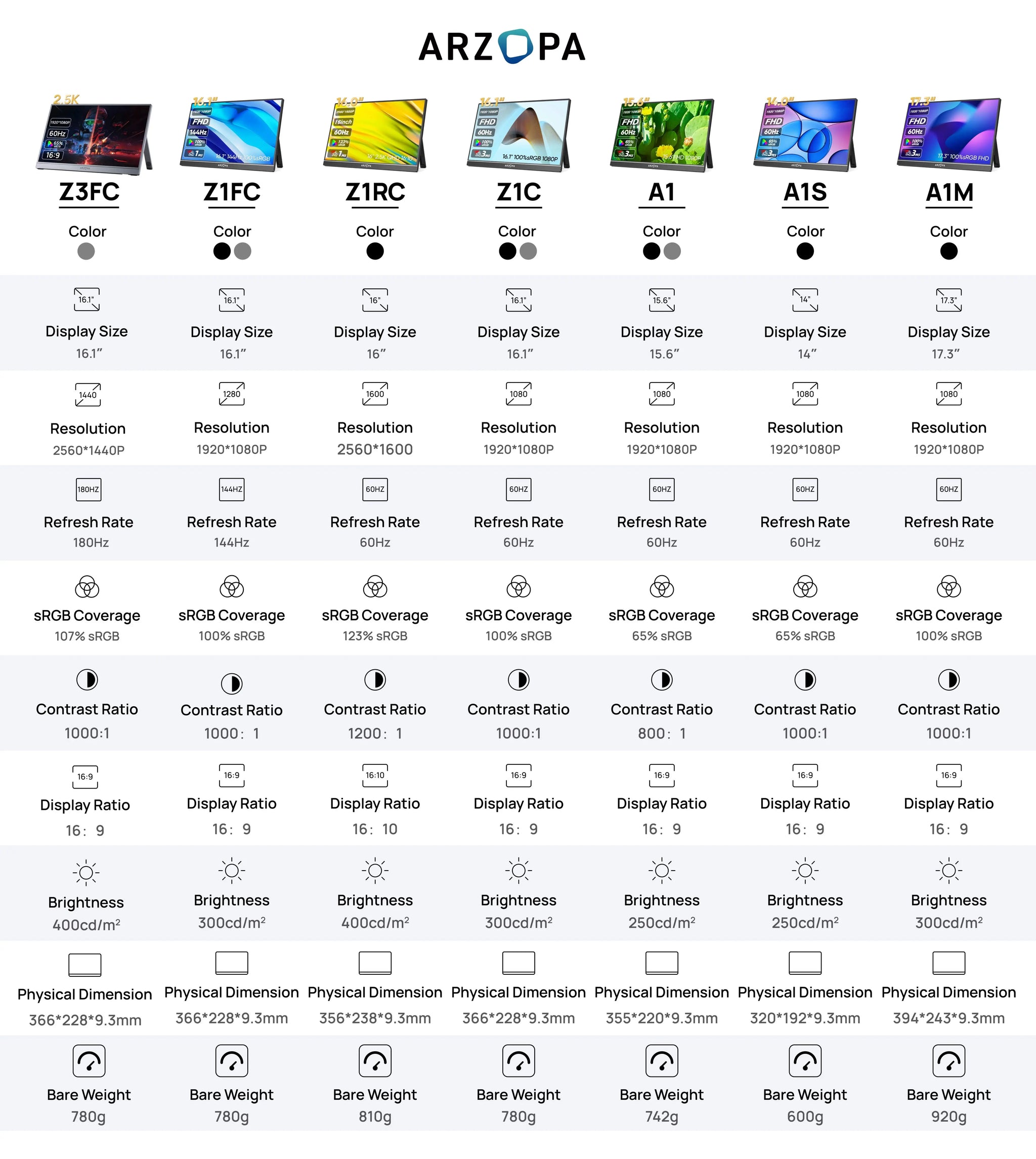 ARZOPA 17.3" Portable Gaming Monitor | 1080P FHD IPS, Kickstand, USB‑C & HDMI