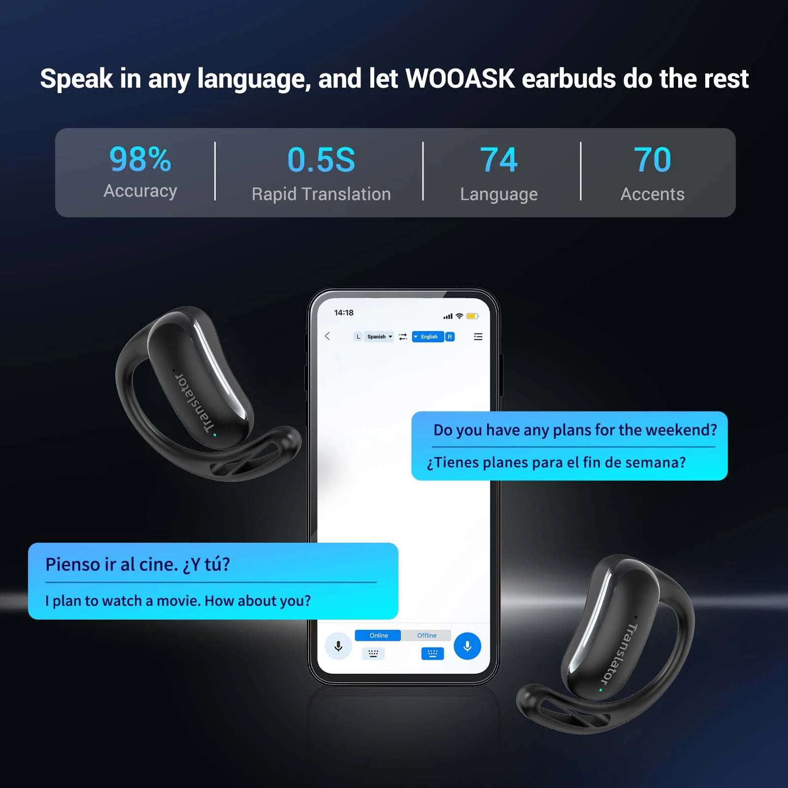 Wooask F56 slušalke za sprotno prevajanje, 144 jezikov, 11 brez povezave