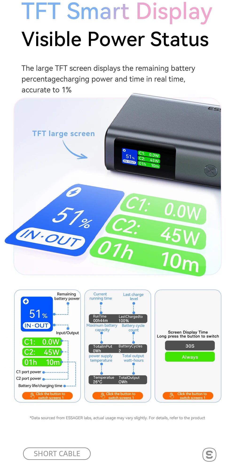 ESSAGER 45W Power Bank 10000 mAh z vgrajenim kablom USB-C