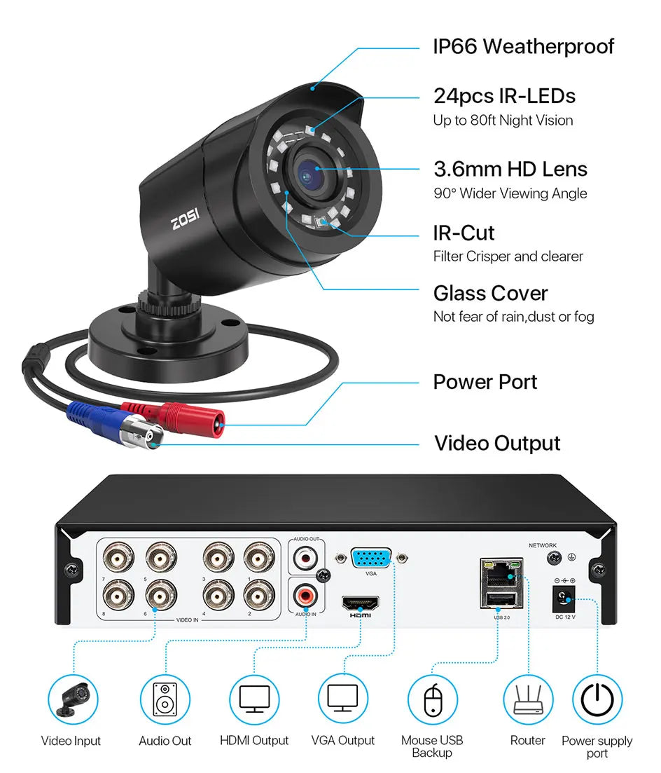 Varnostni sistem CCTV ZOSI 8CH 1080P – 5MP Lite H.265+ DVR z 2/4/6/8× 2MP zunanjimi nočnimi kamerami
