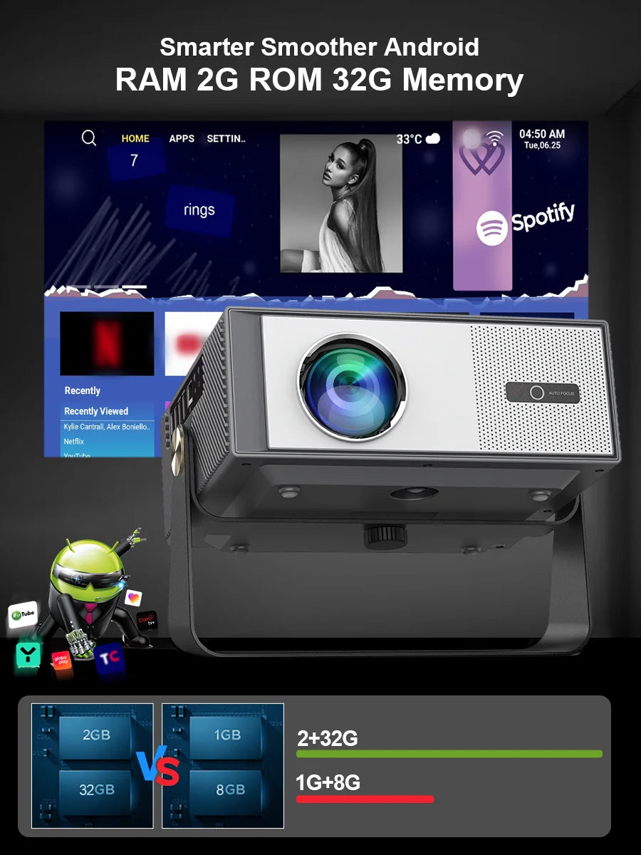 ThundeaL TD95Max Smart Full HD Projector – Native 1080P, 4K Support, Android OS, 5G WiFi & Bluetooth