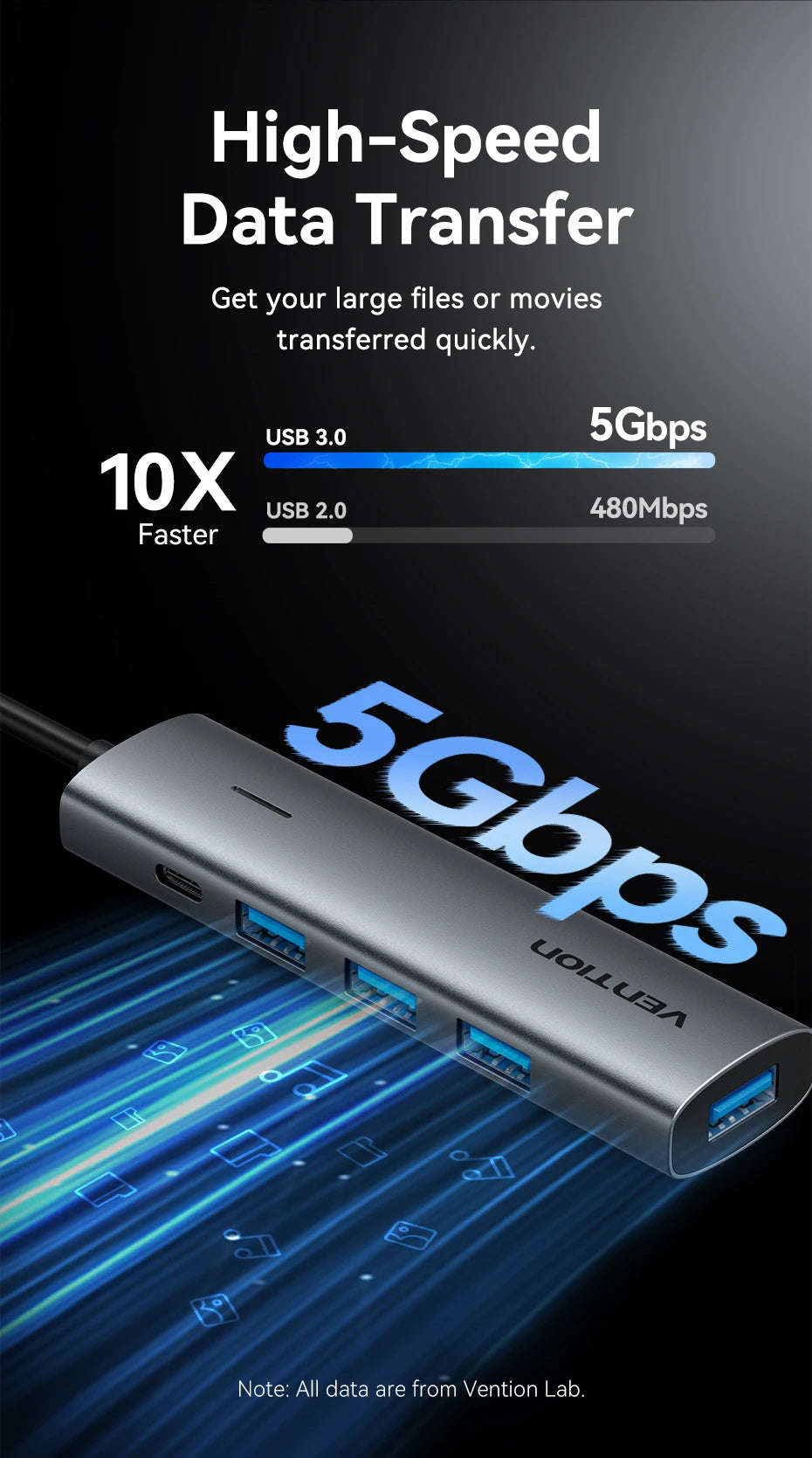 Vention USB-C v USB-A zvezdišče s 4 priključki | Visokohitrostni razdelilnik USB 3.0 za MacBook in prenosnike
