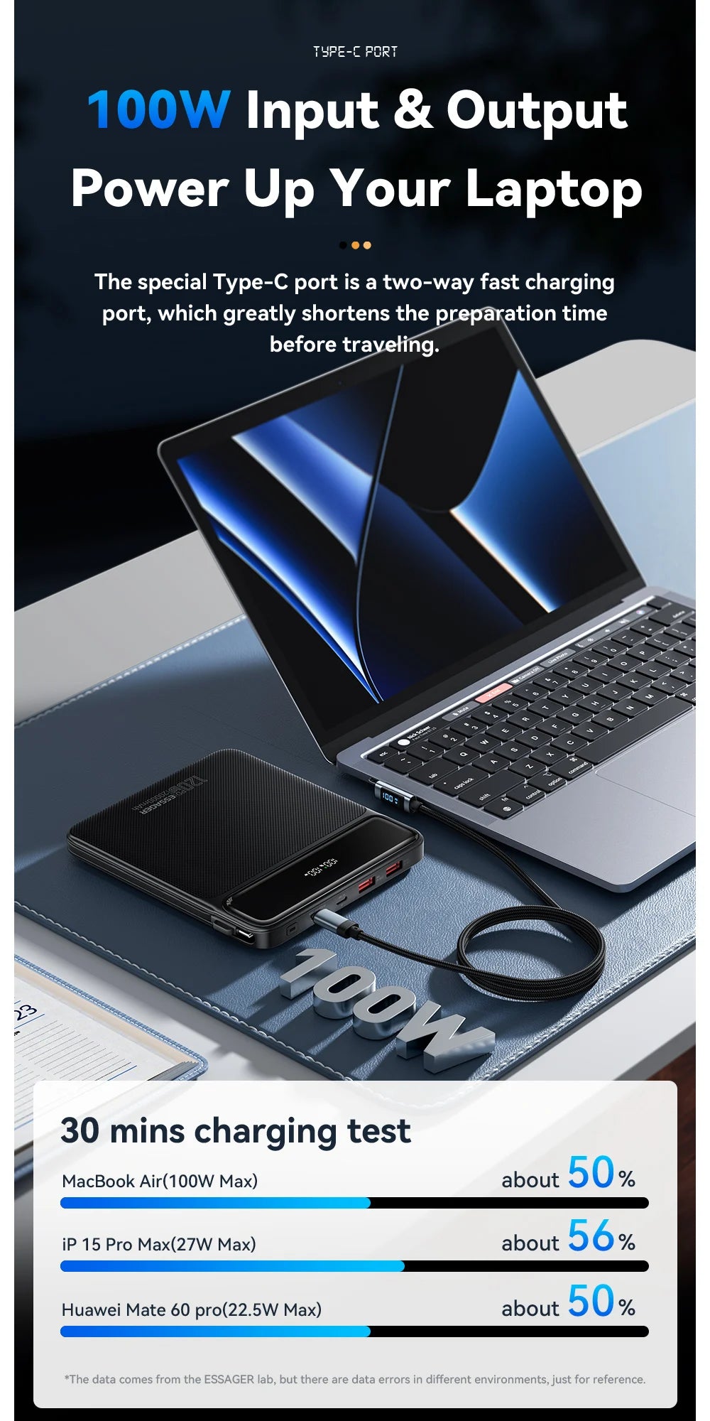 Essager 100W 20000mAh Power Bank – prenosna zunanja baterija s hitrim polnjenjem PD