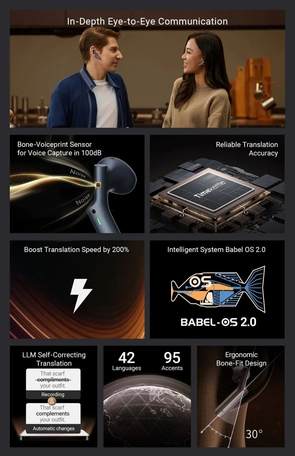 Slušalke za prevajanje Timekettle W4 Bone-Voiceprint, 43 jezikov, poslovna uporaba