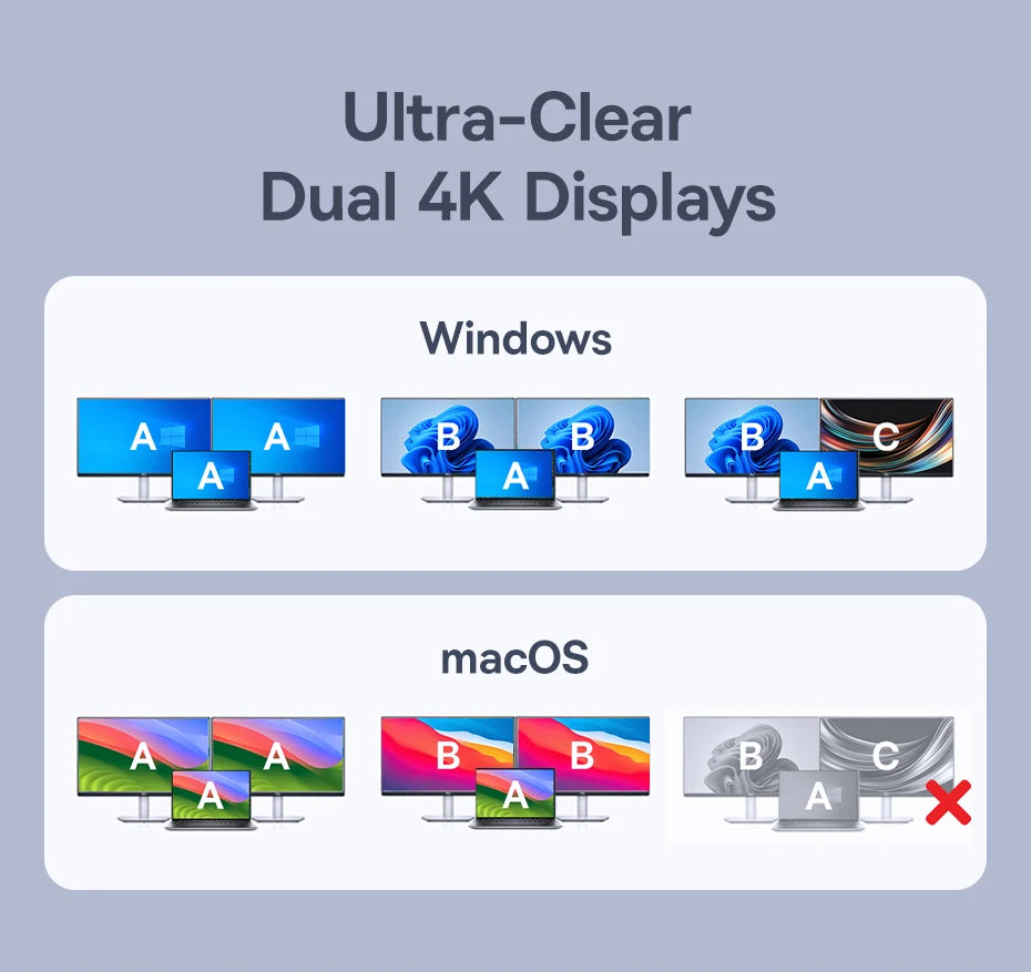 Baseus 12‑v‑1 zvezdišče USB‑C | Dvojni HDMI 4K@60Hz, USB 3.2, RJ45, SD/TF, priklopna postaja PD 100W