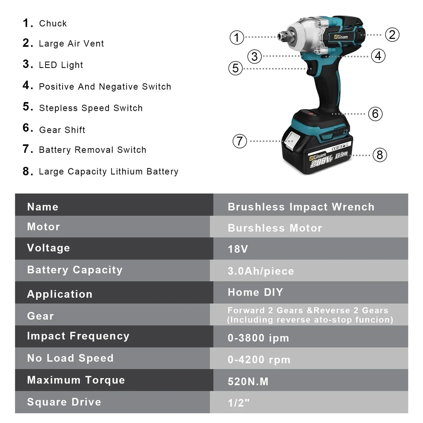 Gisam 520N.m brezkrtačni udarni vijačnik 1/2" za Makita 18V