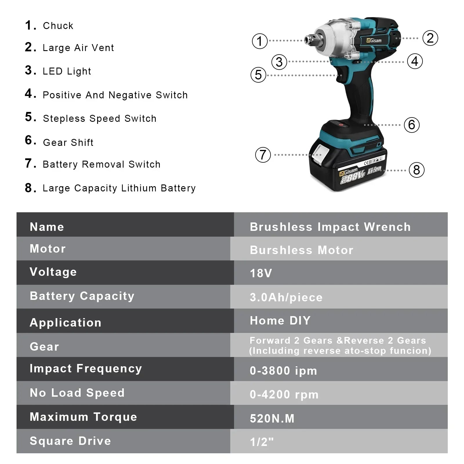 Gisam 520N.m brezkrtačni udarni vijačnik 1/2" za Makita 18V