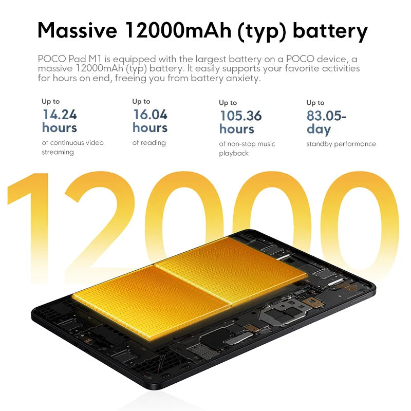 POCO Pad M1 Global Version Tablets Snapdragon® 7s Gen 4 12000mAh Battery 12.1’’ 2.5K display 8MP camera 33W charging - Limetastore