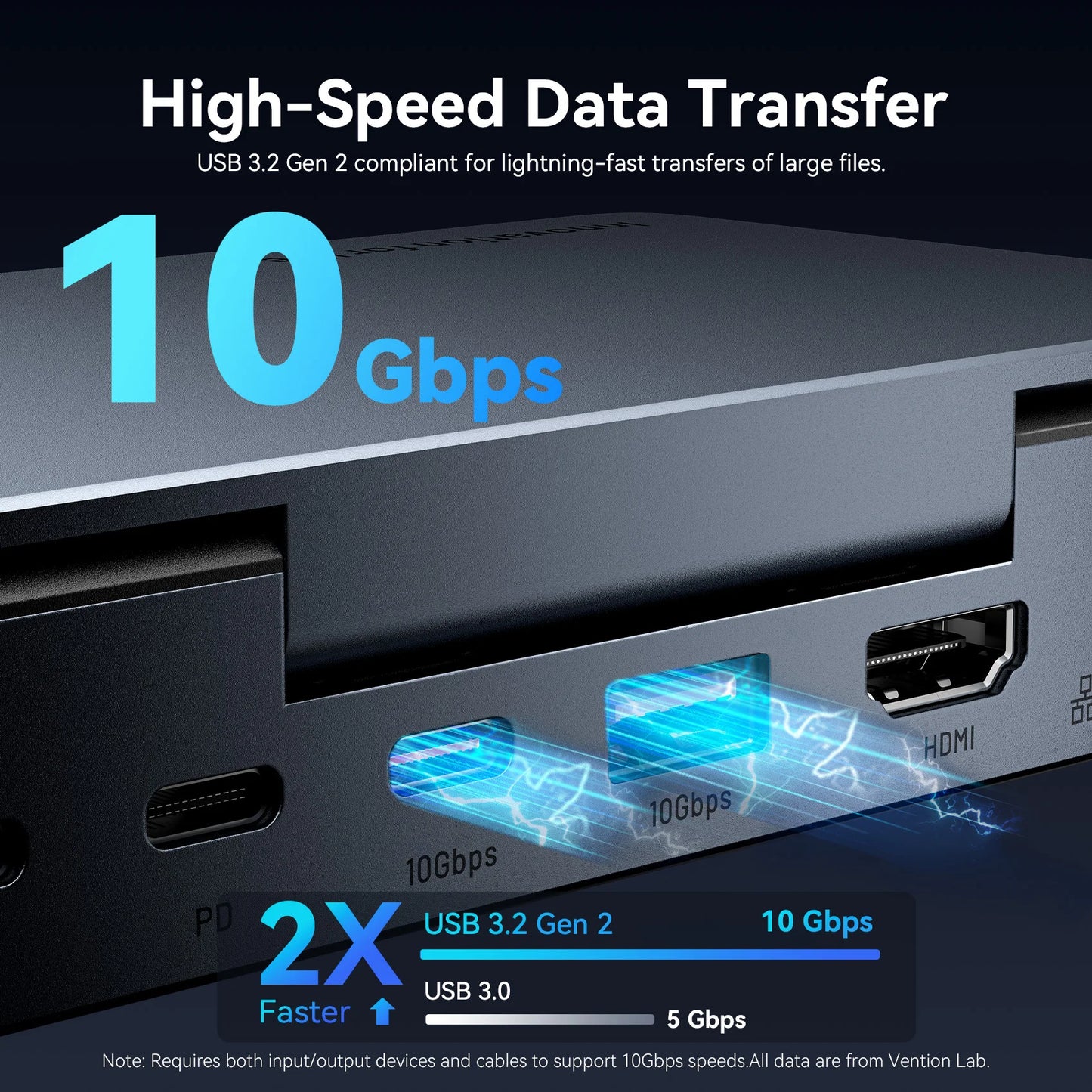 Vention USB‑C Dock for Steam Deck | 4K60Hz HDMI, USB 3.2 10Gbps, RJ45, SD/TF, Multi‑Device Gaming Hub