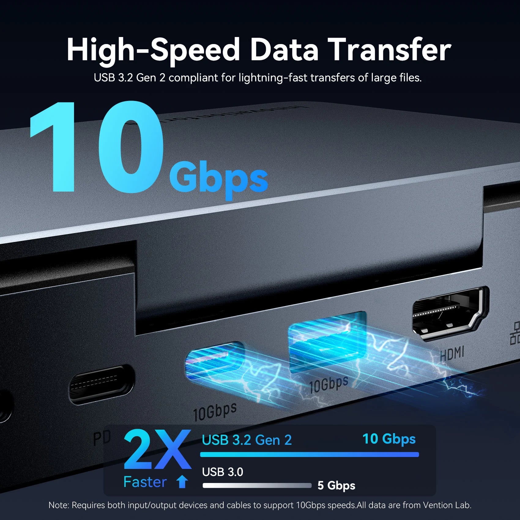Vention USB‑C Dock for Steam Deck | 4K60Hz HDMI, USB 3.2 10Gbps, RJ45, SD/TF, Multi‑Device Gaming Hub