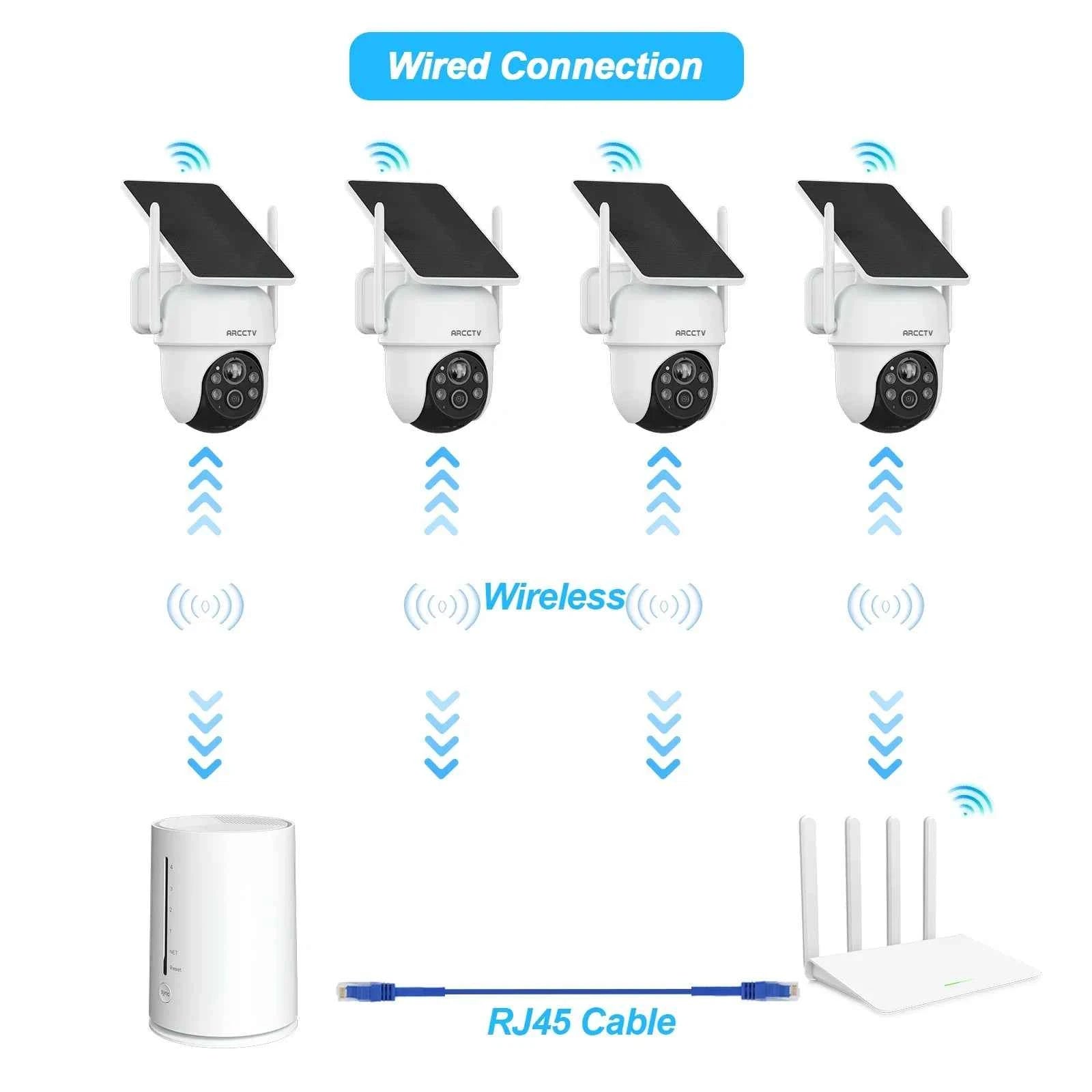 ARCCTV 2K Solar Wifi Camera Kit Outdoor Wireless Security Surveillance Camera Set Siren Alarm Two Way Audio Humanoid Detection - Limetastore