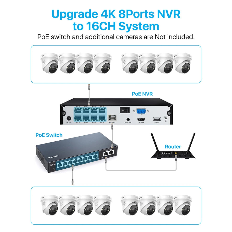 ZOSI 4K 8MP PoE Security Camera System – 8CH H.265+ NVR with 5MP/8MP Outdoor IP Cameras | AI Human/Vehicle Detection & Full‑Color Night Vision | Home & Business CCTV Kit