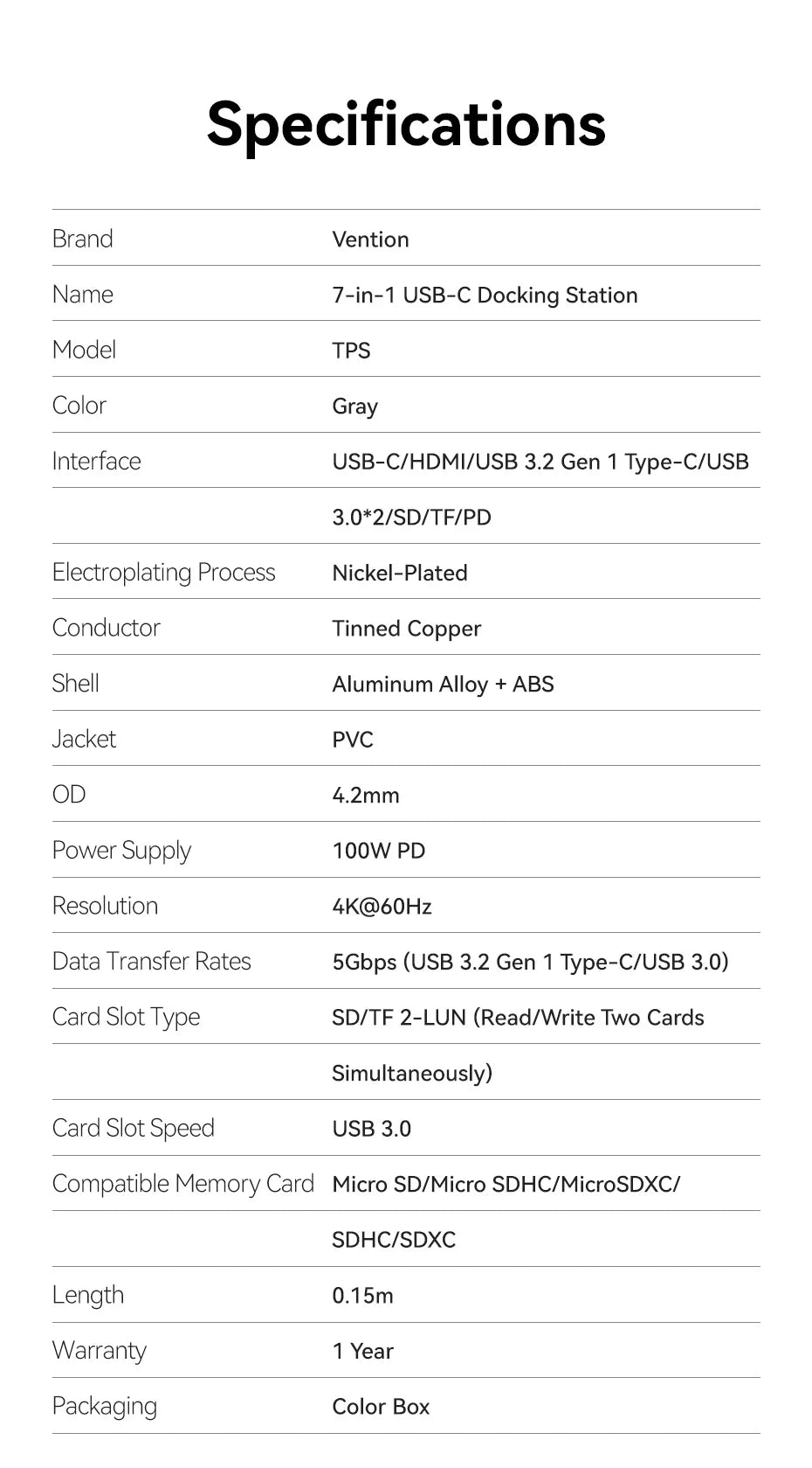 Vention USB‑C 7‑in‑1 Hub | 4K60Hz HDMI, USB 3.0, SD/TF, PD 100W Docking Station