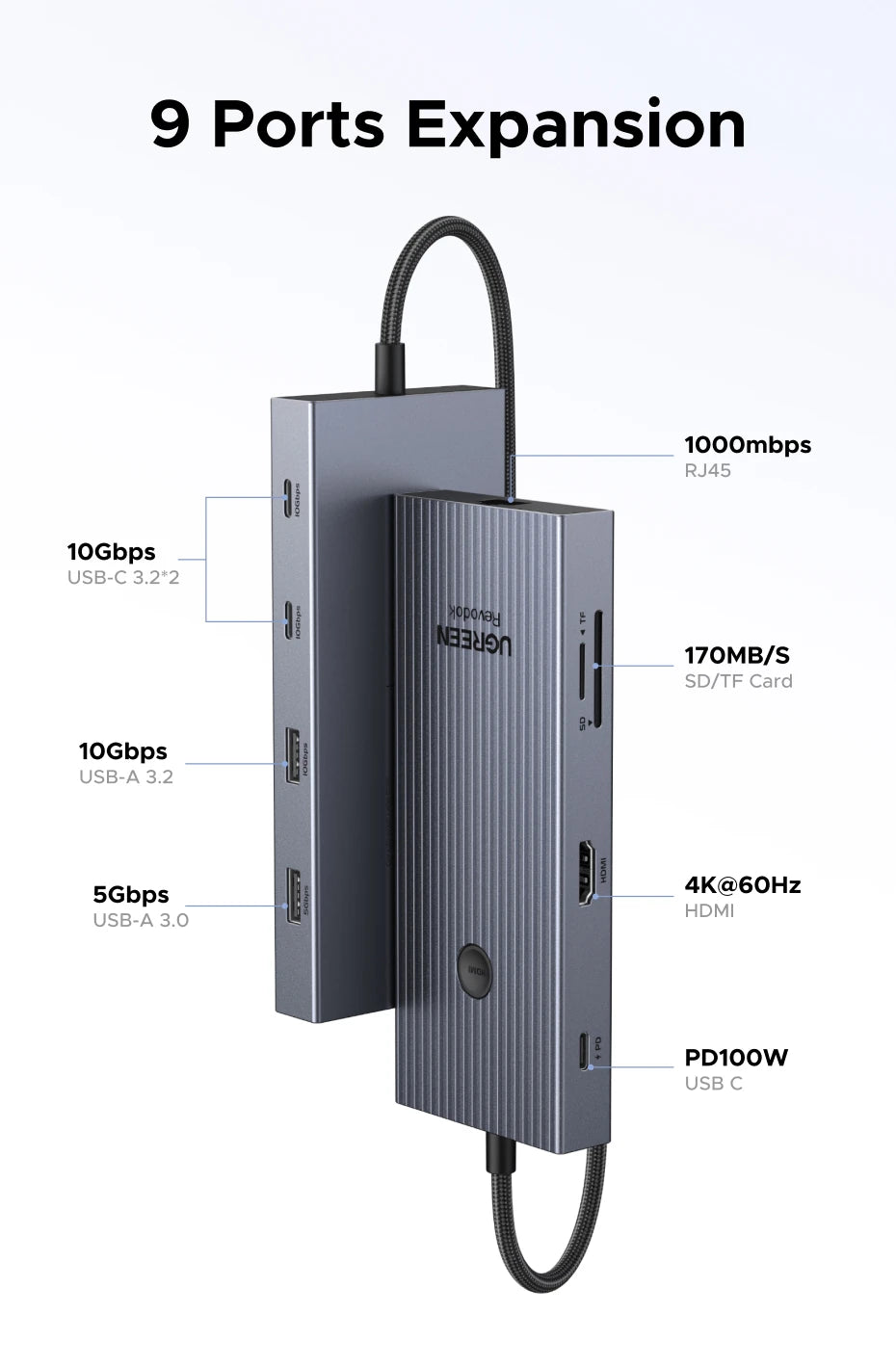 UGREEN 10Gbps USB-C zvezdišče s HDMI 4K60Hz, gigabitnim RJ45, PD100W, SD/TF in USB-A/C priključki
