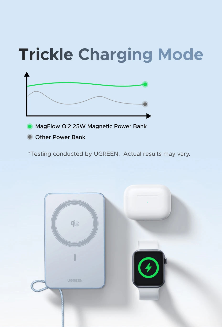 UGREEN Qi2.2 25W magnetni prenosni polnilec – 10000 mAh zunanja baterija za hitro polnjenje