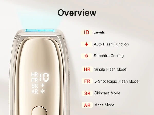 ANLAN IPL Hair Removal | ICE Cooling, 26J, Unlimited Flashes, Painless