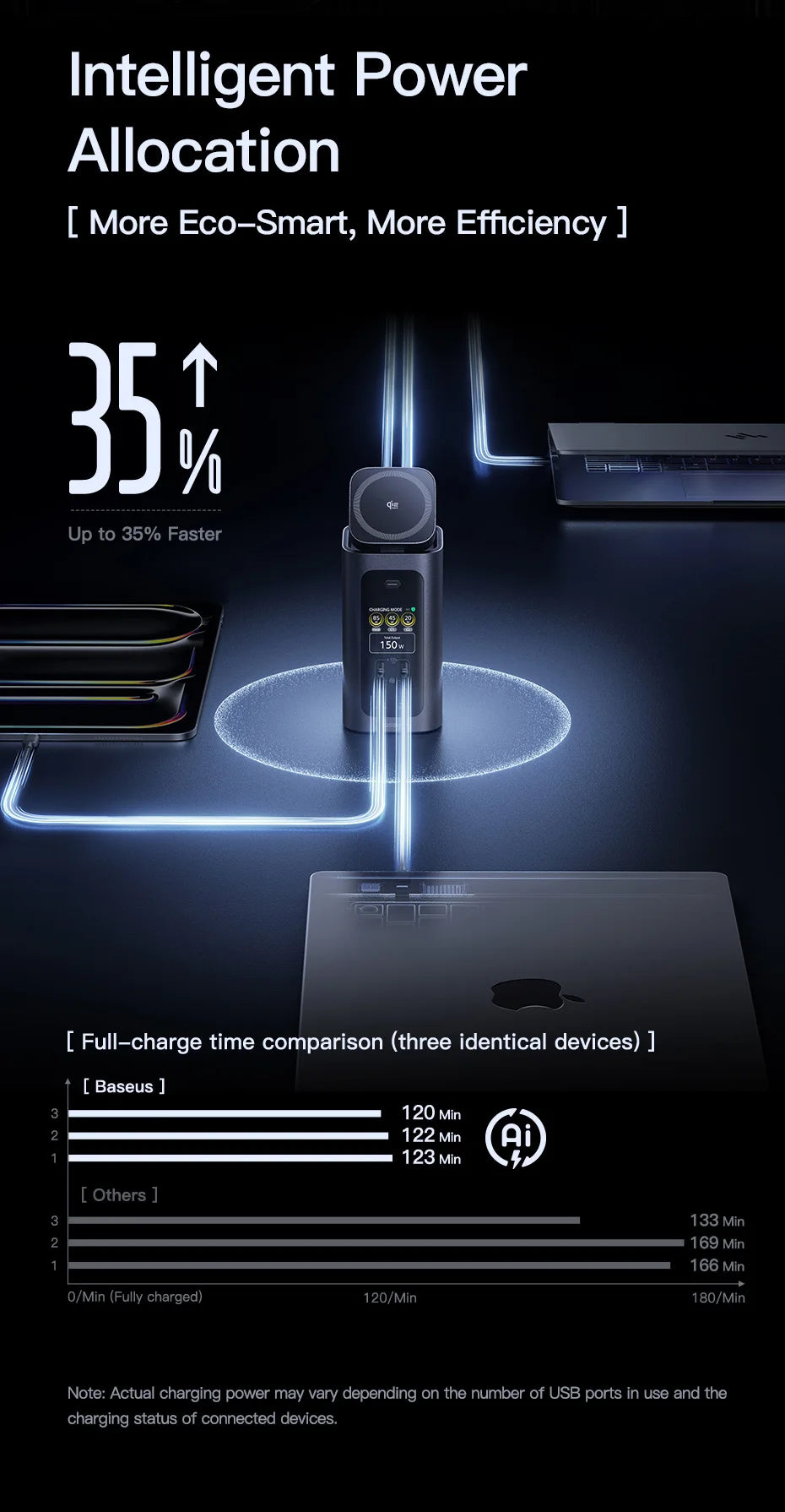 Baseus 160W 15‑v‑1 USB‑C zvezdišče | Dvojni HDMI 4K@120Hz, Qi2.2 25W brezžični polnilnik