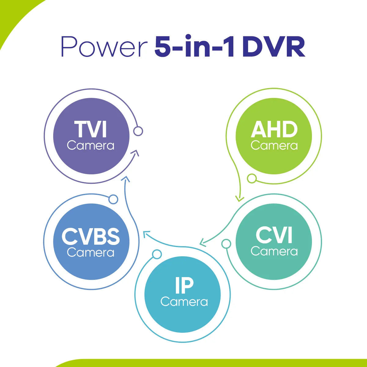 SANNCE 4-kanalni DVR CCTV sistem | 2/4 × 2MP IR kamere, 1080P TVI, 1280TVL, komplet za zunanji nadzor