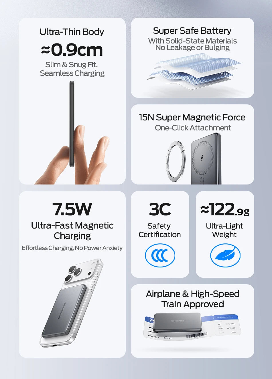 MOVESPEED P07 poltrda prenosna baterija MagSafe za iPhone