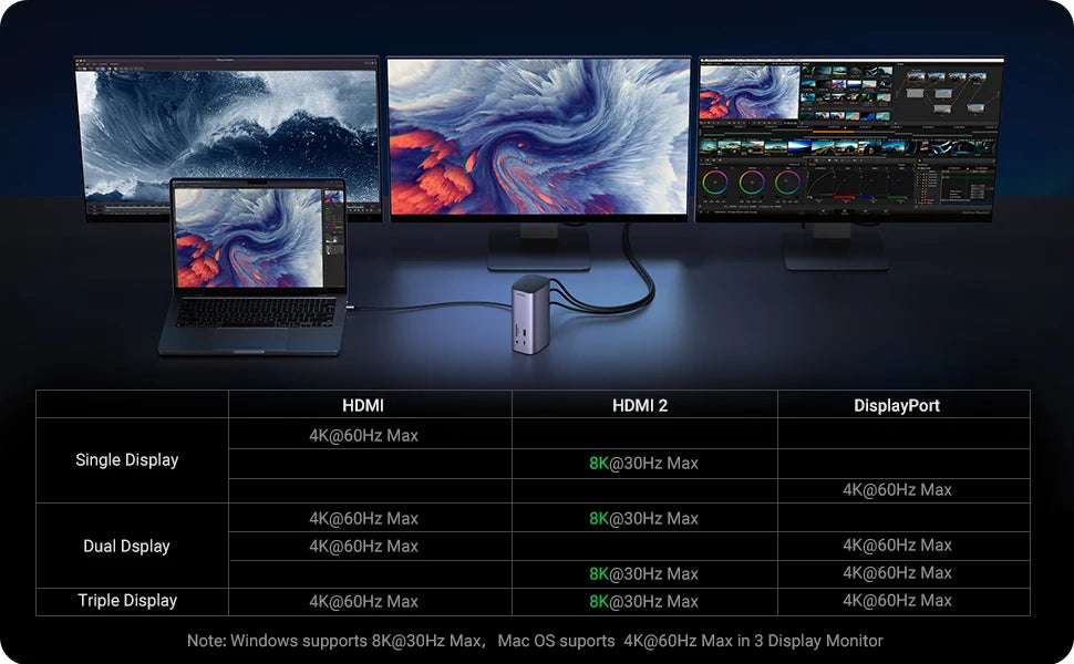 UGREEN 12-v-1 priklopna postaja USB-C z 8K HDMI, 4K60Hz DisplayPort, trojnim zaslonom