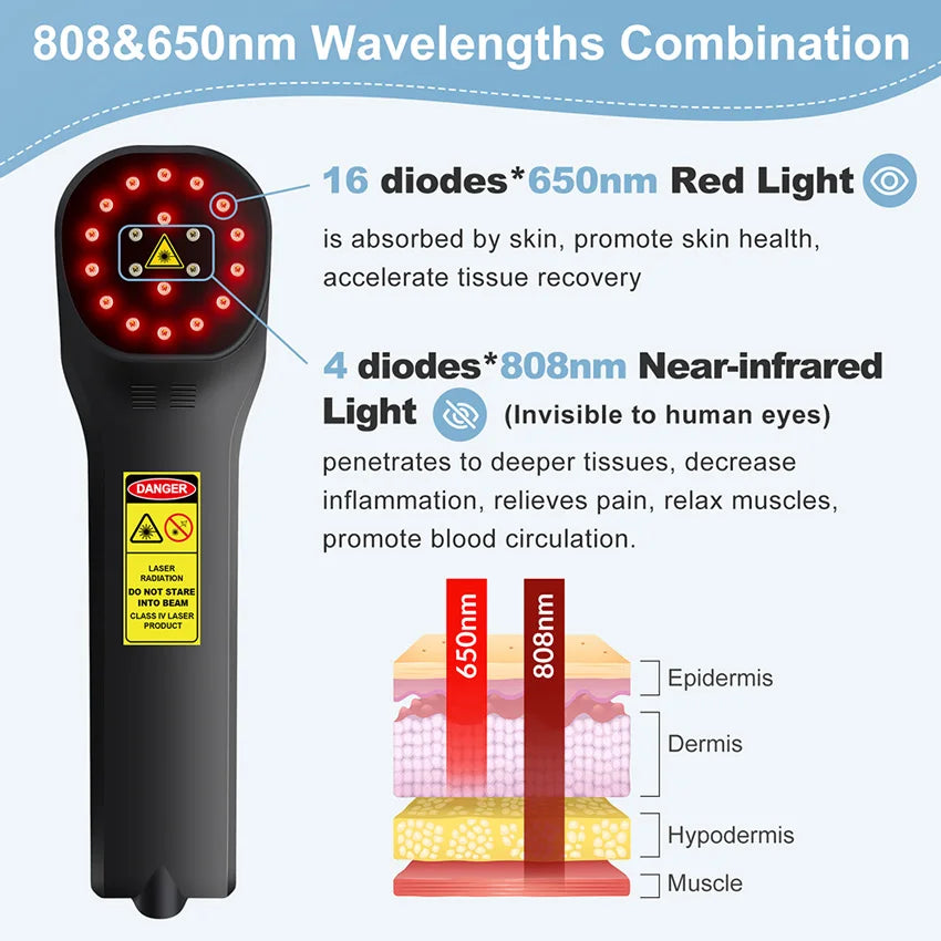 Toponechoice 880mW profesionalni terapevtski aparat s hladnim laserjem – 650 nm in 808 nm