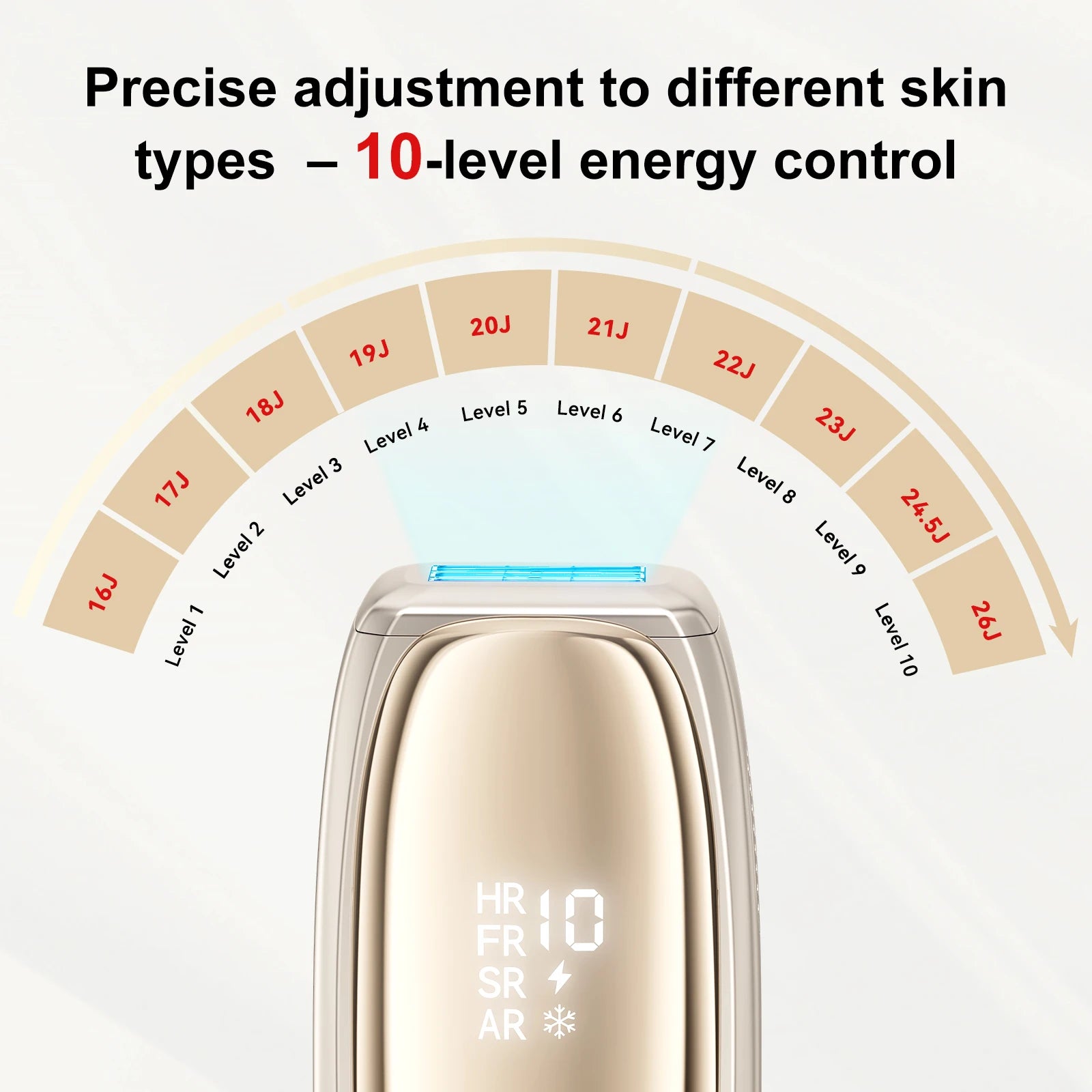 ANLAN IPL Hair Removal | ICE Cooling, 26J, Unlimited Flashes, Painless