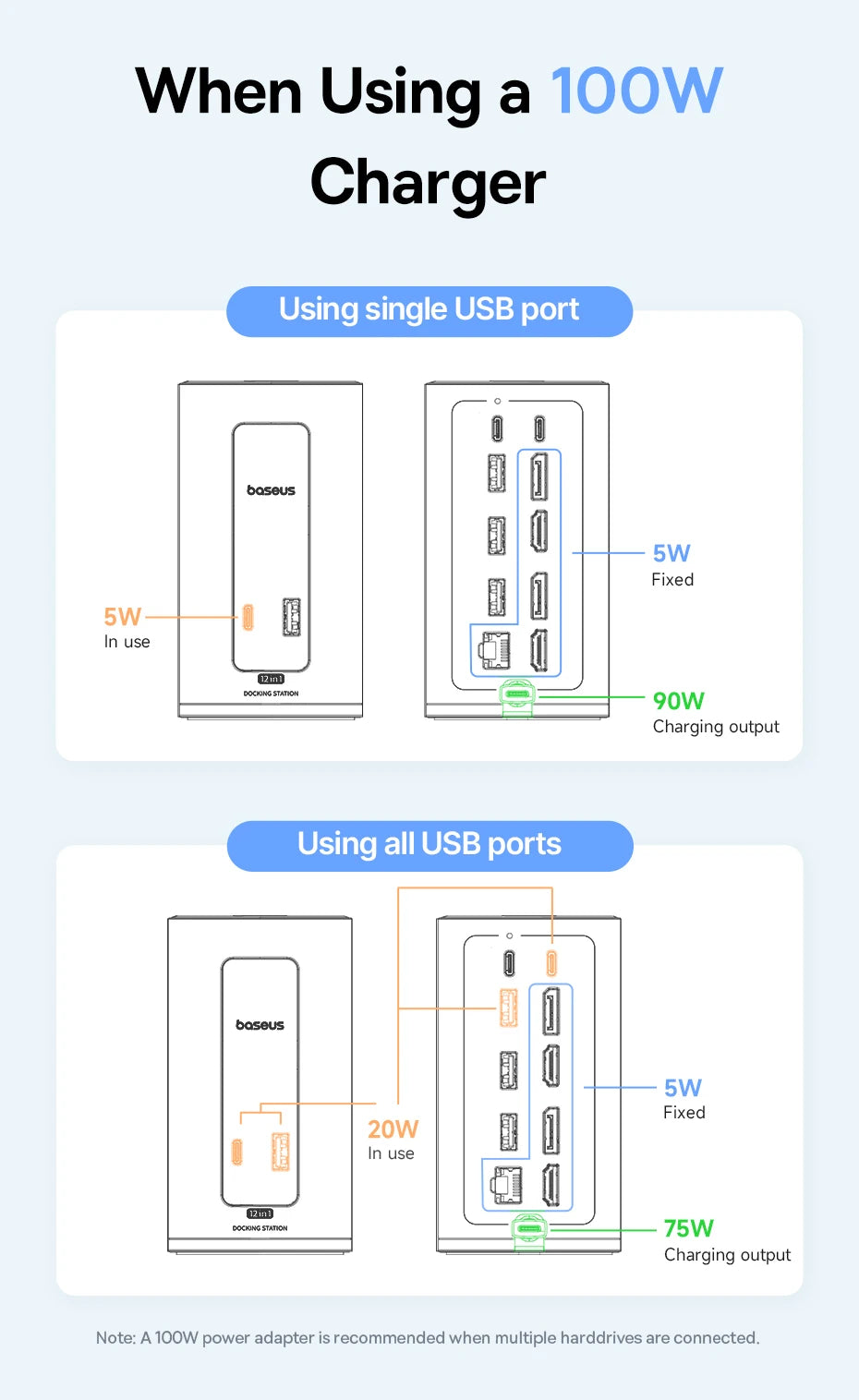 Bazna postaja Baseus 12-v-1 USB-C HUB | DisplayPort + HDMI 4K@60Hz MST, USB 3.2, RJ45, PD 100W