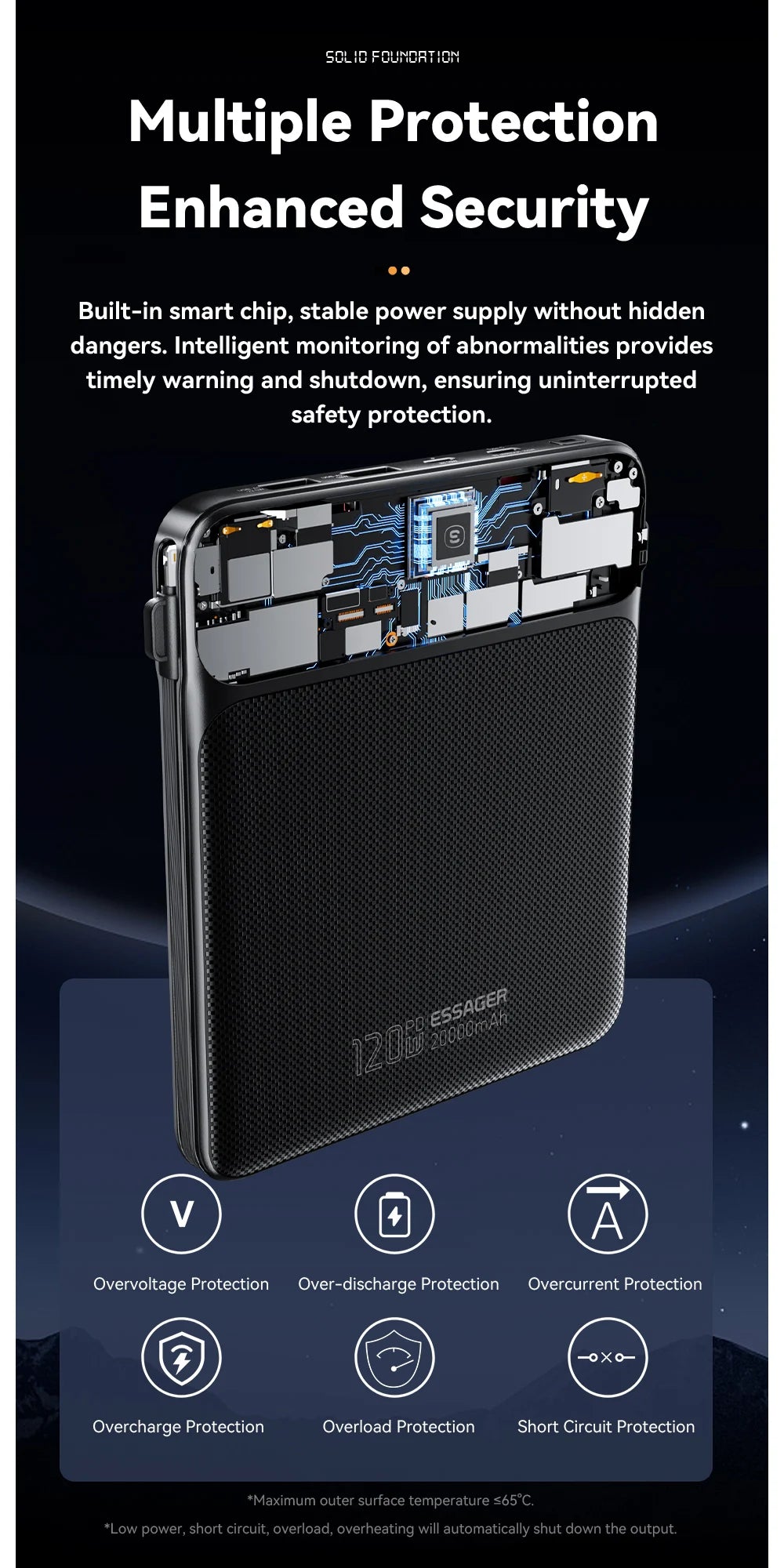 Essager 100W 20000mAh Power Bank – prenosna zunanja baterija s hitrim polnjenjem PD