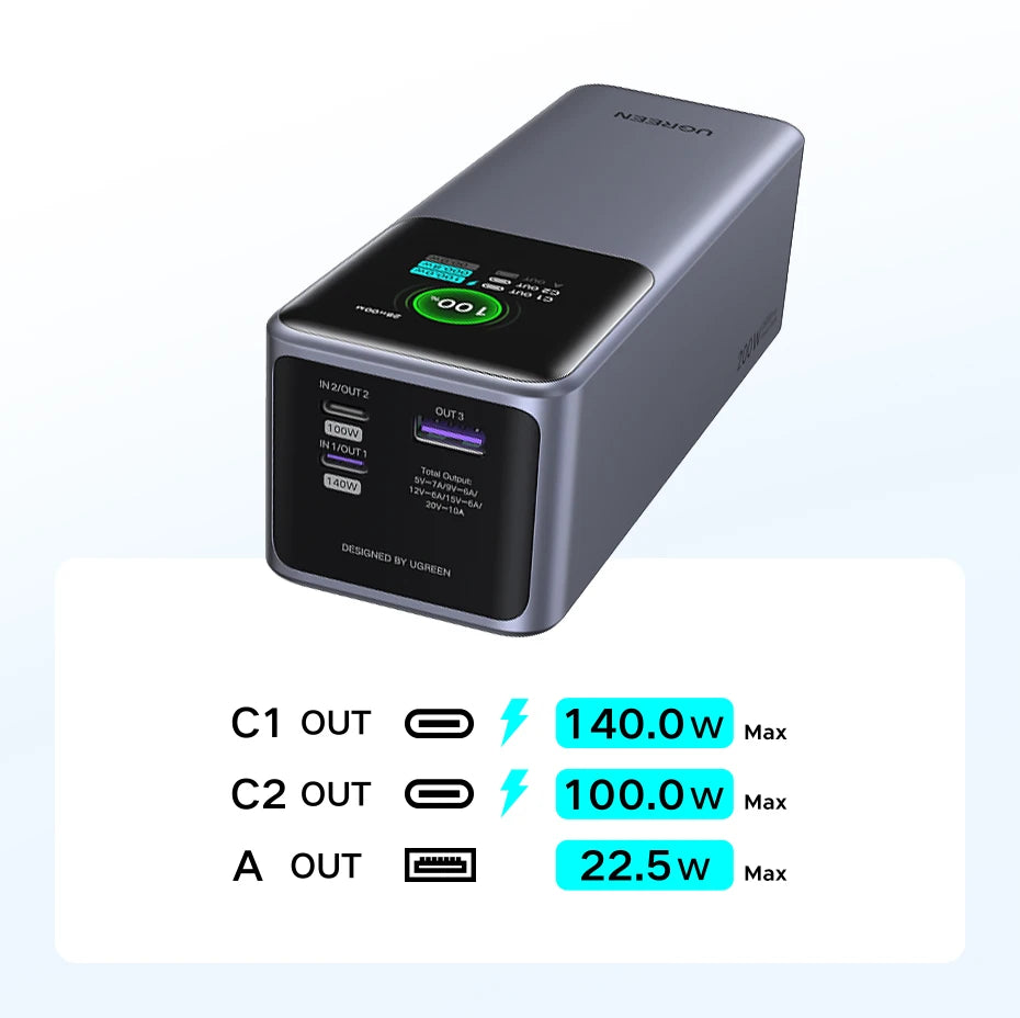 UGREEN Nexode 200W 25000mAh prenosna baterija – PD hitro polnjenje prenosna zunanja baterija