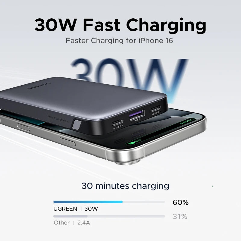 UGREEN PD 30W Power Bank – 10000mAh / 20000mAh Fast Charging Portable External Battery
