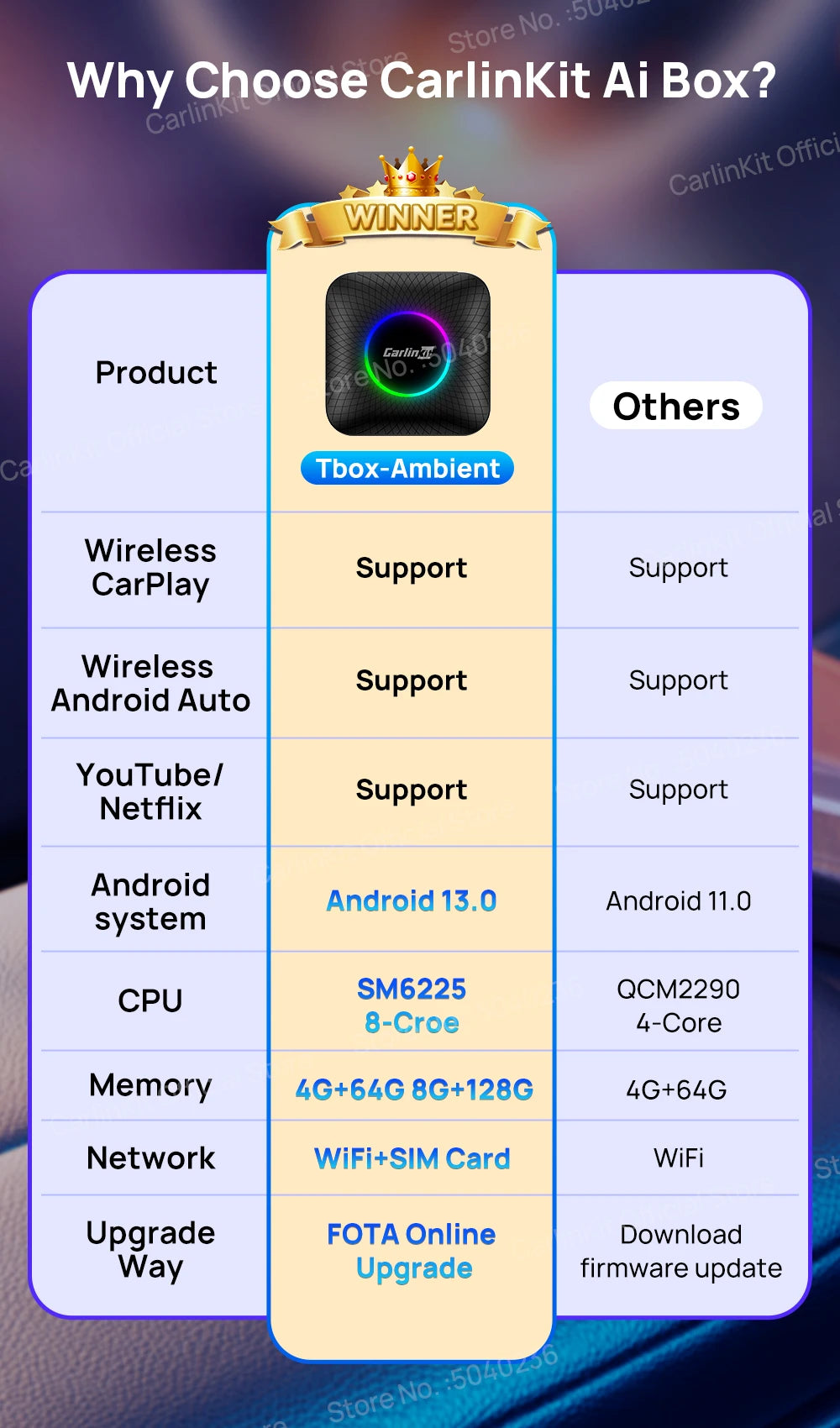CarlinKit Android 13 8+128GB brezžični CarPlay AI Box