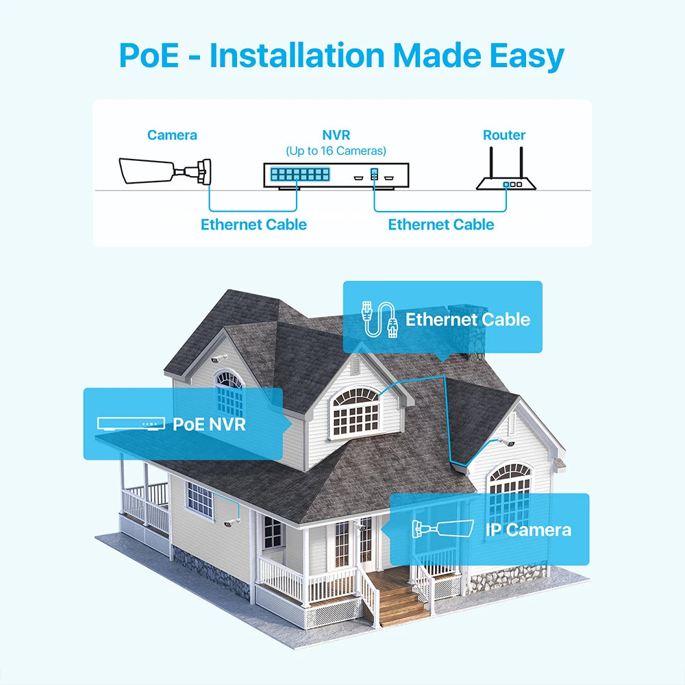 ZOSI 4K 8MP/5MP Add‑On PoE IP Camera – Ultra HD Security Cam for ZOSI 8CH & 16CH PoE
