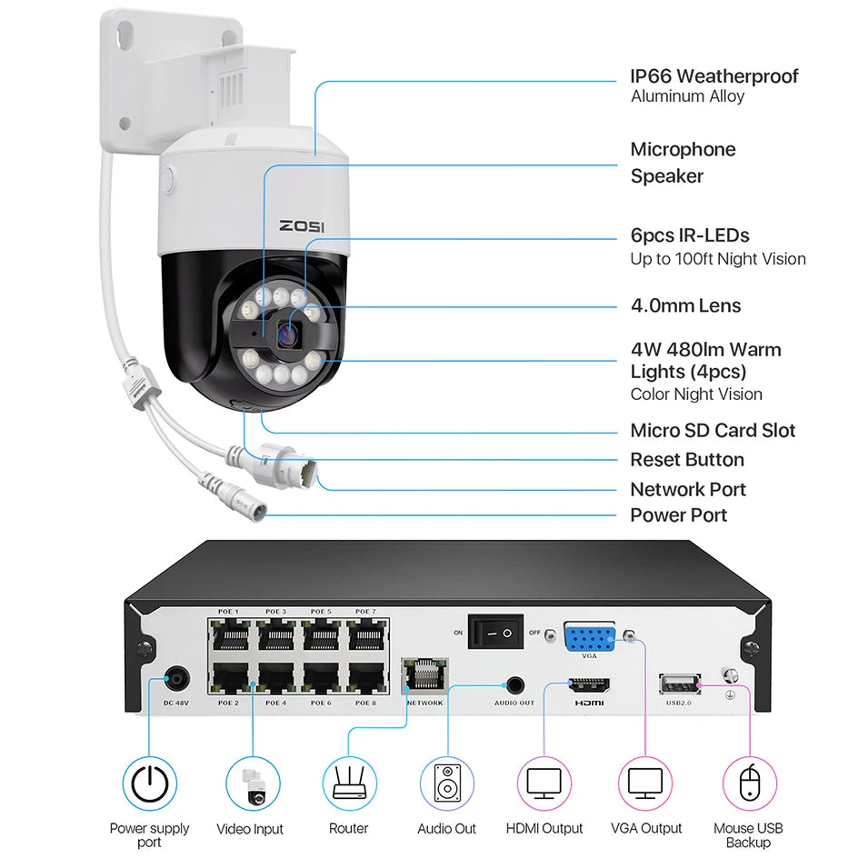 ZOSI 5MP PTZ PoE Security Camera System – 8CH 8MP NVR Kit with Two‑Way Audio | AI Face Detection