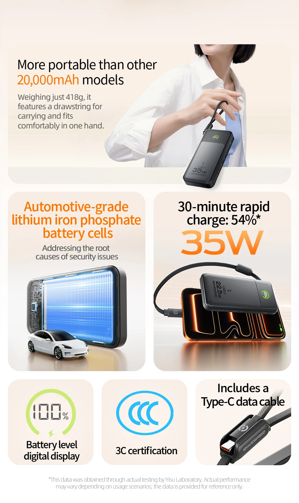 MOVESPEED Blade-Shape Power Bank 20000mAh 35W Hitro Polnjenje