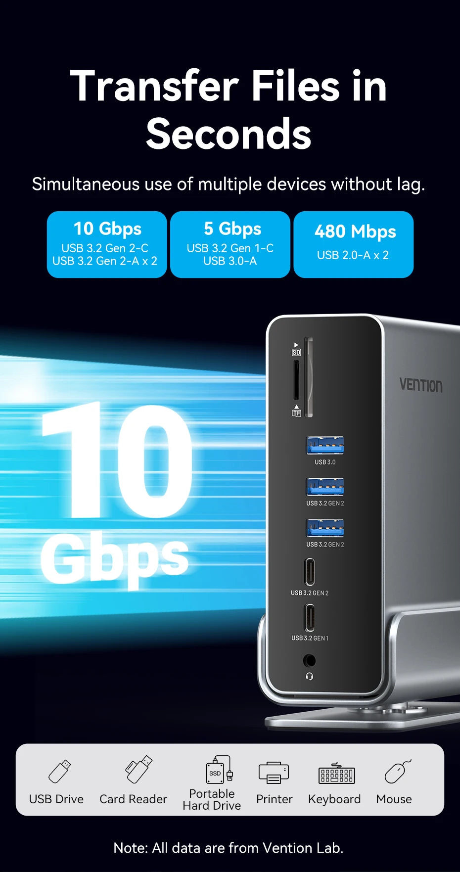 Vention USB‑C 15‑in‑1 Dock | Triple Monitor 4K 60Hz HDMI + DP, USB 3.2, PD 100W for MacBook & Windows