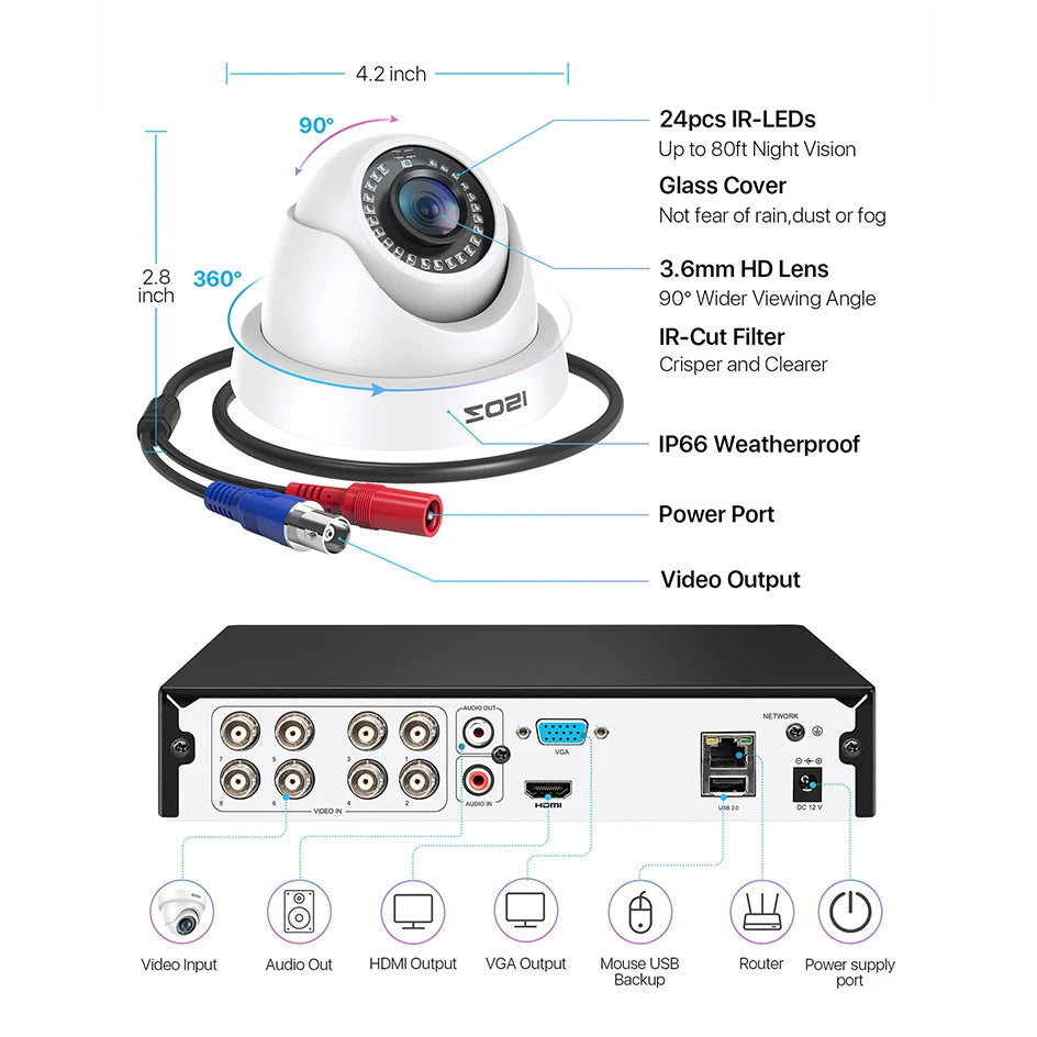 ZOSI 8-kanalni 1080P žični varnostni sistem kamer – H.265+ 5MP Lite DVR snemalnik z 2MP notranjo/zunanjostjo