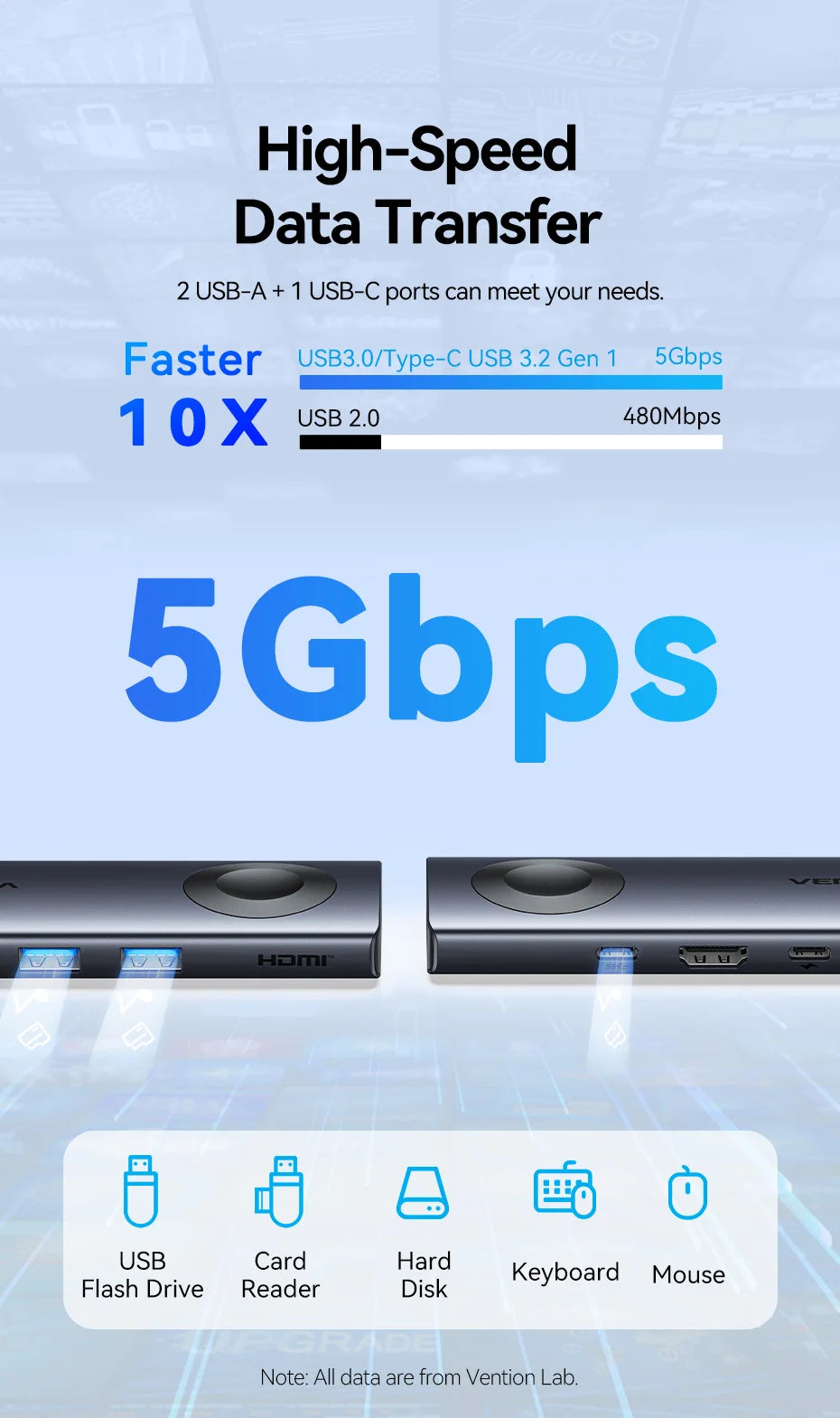 Vention USB-C zvezdišče 6-v-1 | HDMI 4K60Hz, PD 100W, USB 3.0, brezžični polnilnik za Apple Watch