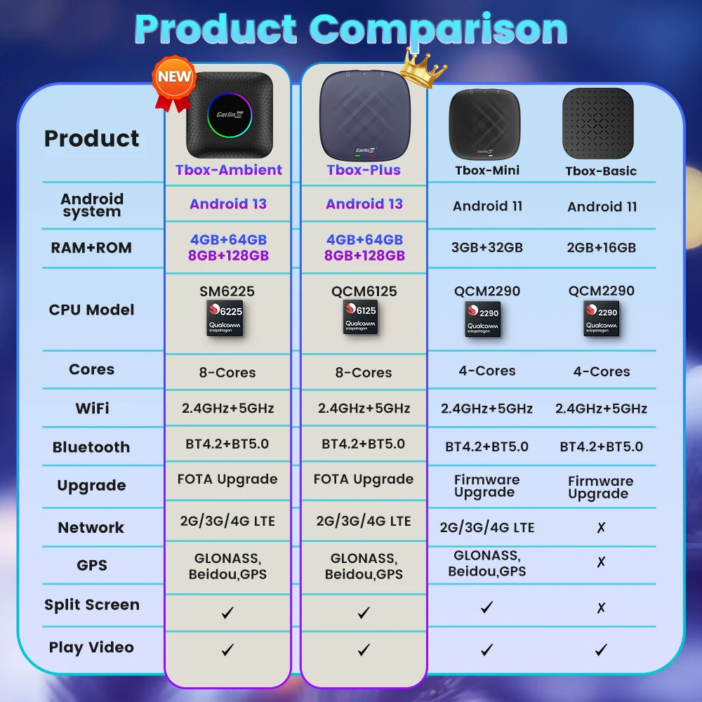 CarlinKit Android 13 QCM6125 brezžični CarPlay AI Box