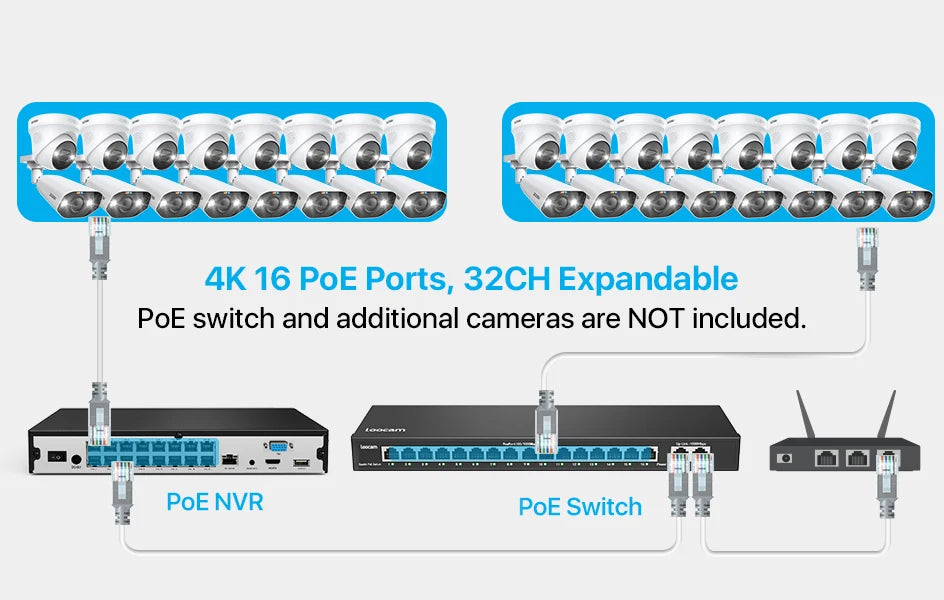 Varnostni kamerov sistem ZOSI 4K 32CH PoE – 8MP Ultra HD IP kamere z AI prepoznavanjem obraza