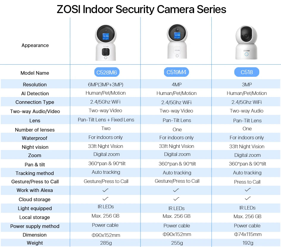 ZOSI Smart Baby Cam – WiFi PTZ Indoor Camera with AI Auto‑Tracking, 360° Panoramic View