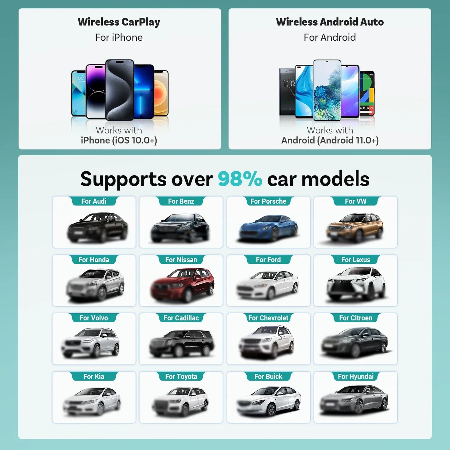 OTTOCAST Mini brezžični CarPlay in Android Auto adapter