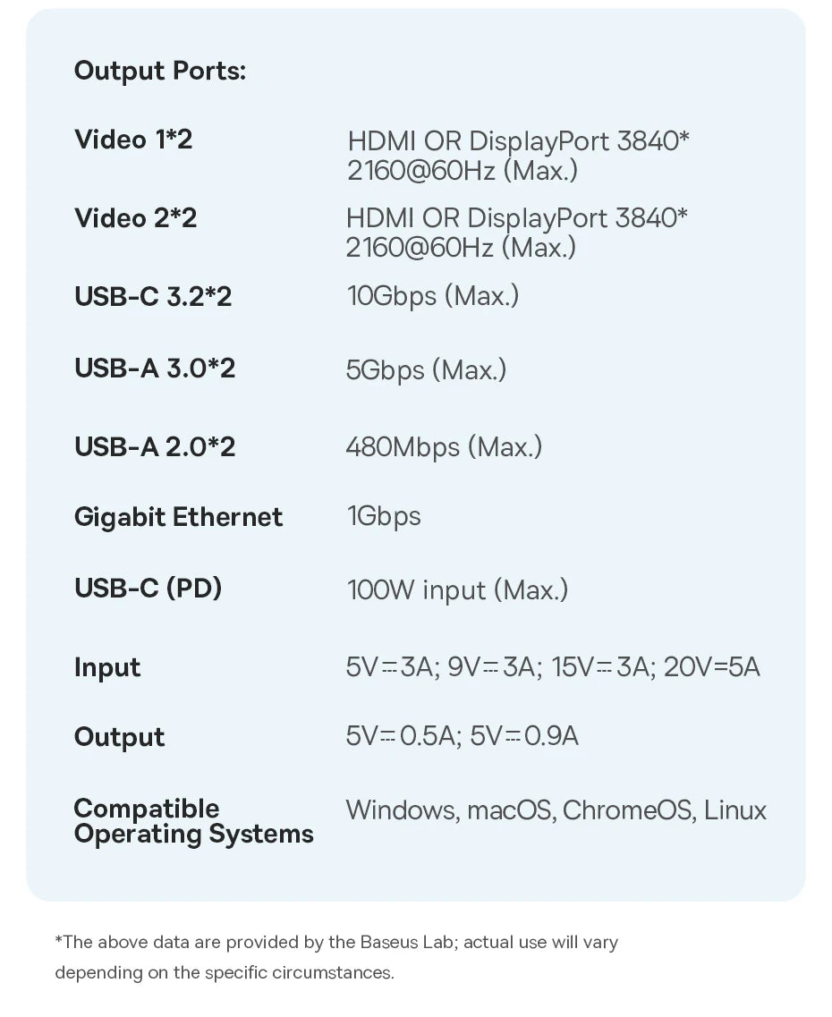 Bazna postaja Baseus 12-v-1 USB-C HUB | DisplayPort + HDMI 4K@60Hz MST, USB 3.2, RJ45, PD 100W
