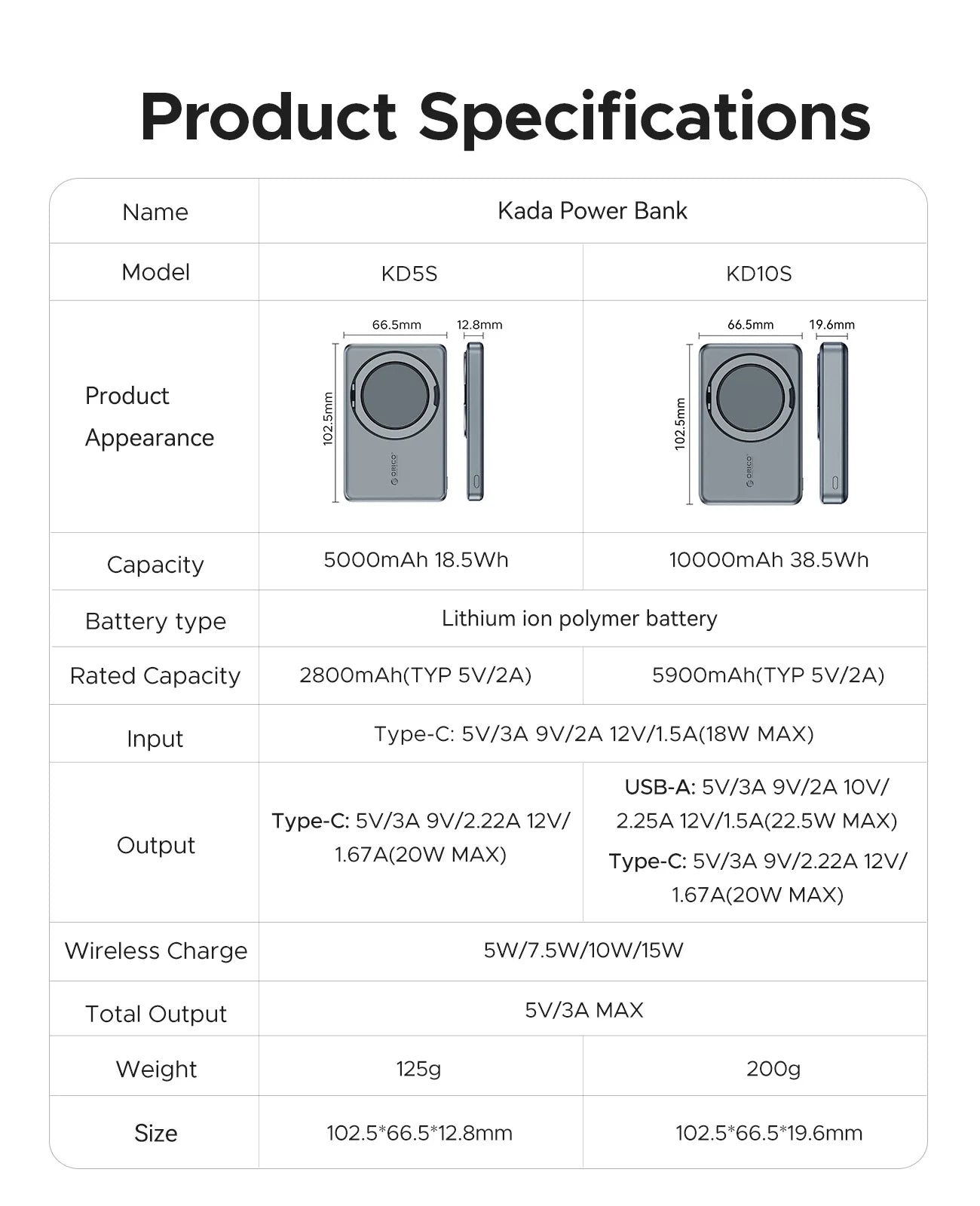 ORICO Kada Magnetic Power Bank – 5000 mAh / 10000 mAh PD22.5W brezžična zunanja baterija