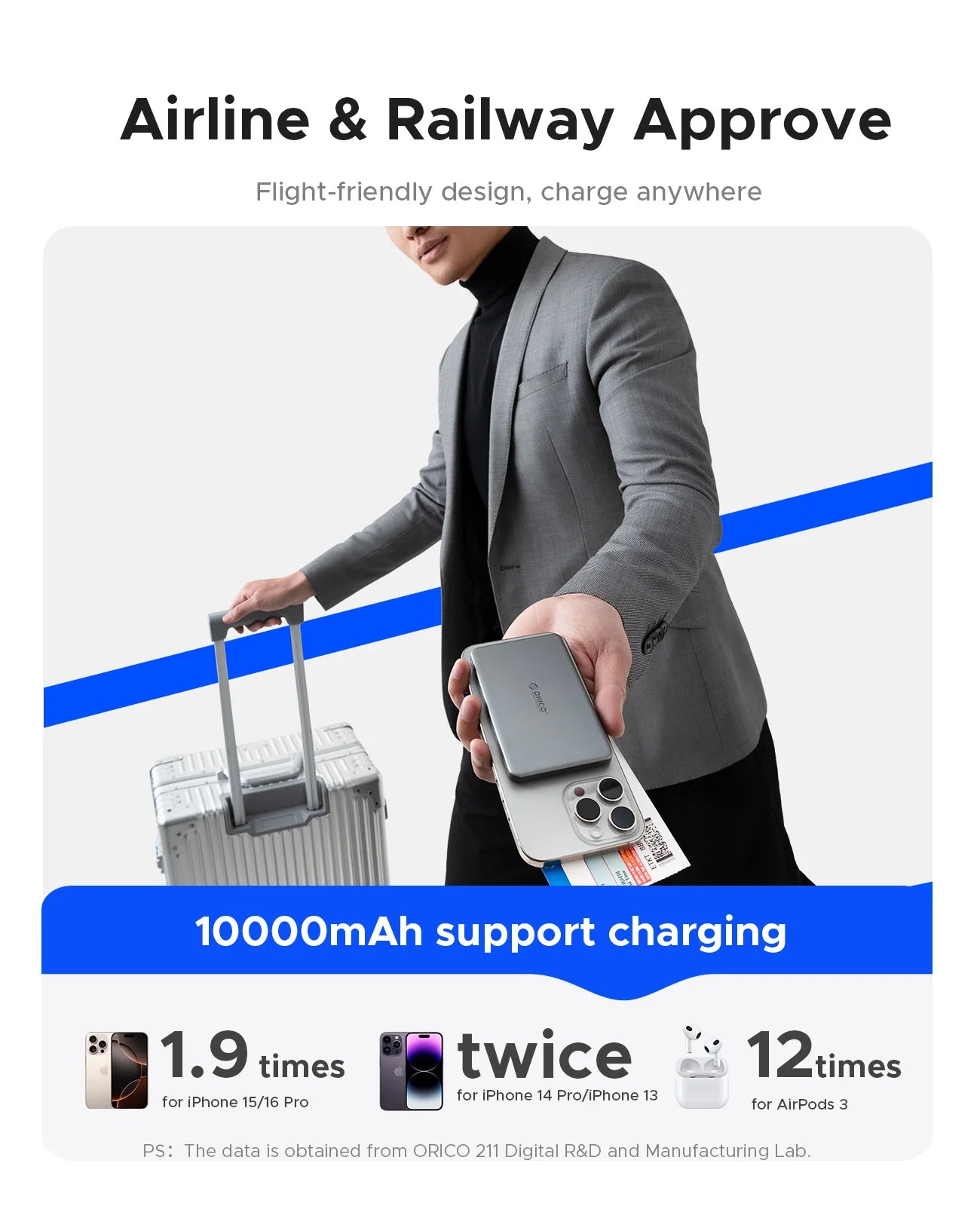 ORICO Kada magnetna prenosna baterija – 5000mAh / 10000mAh PD22.5W tanka brezžična prenosna