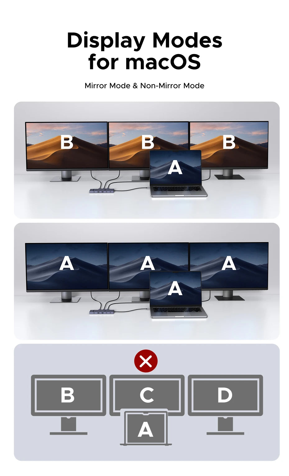 UGREEN 10‑v‑1 USB‑C zvezdišče s 4K120Hz DisplayPortom, dvojnim 4K60Hz HDMI, USB 3.2 Gen2 10Gbps
