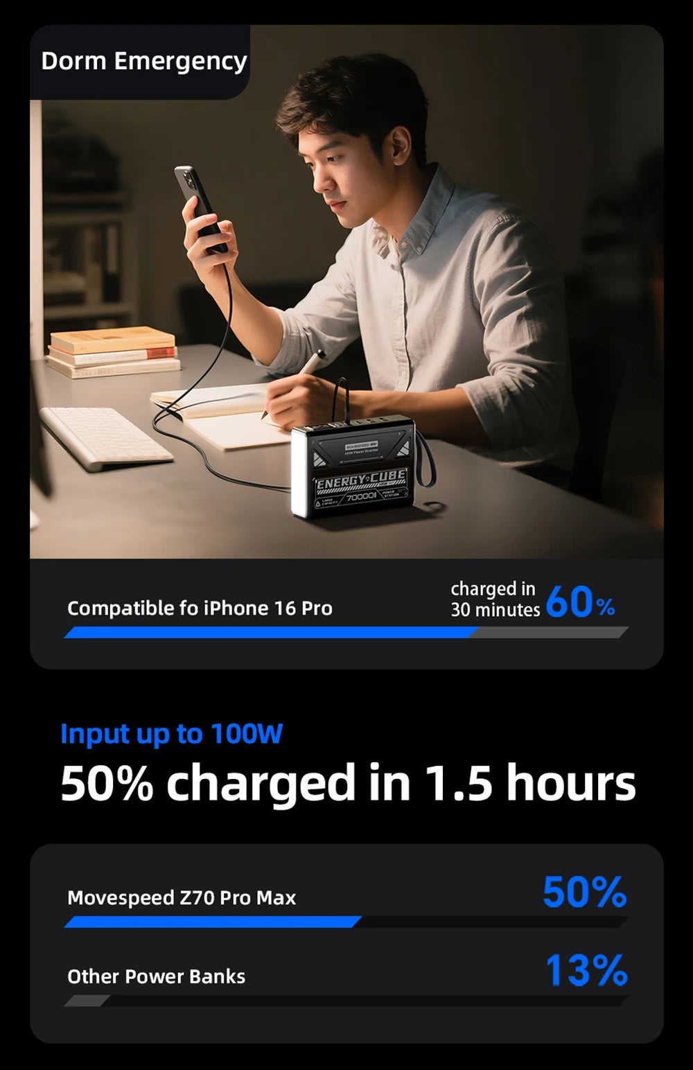 MOVESPEED 140W Power Bank 70000mAh PD3.1 Power Station za kampiranje