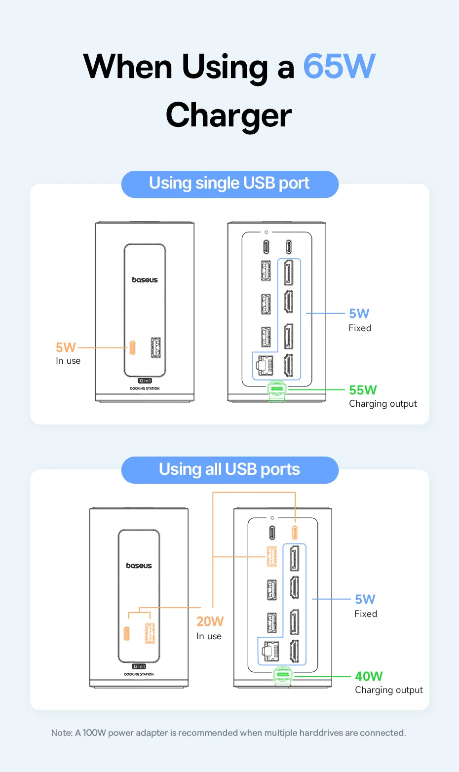 Bazna postaja Baseus 12-v-1 USB-C HUB | DisplayPort + HDMI 4K@60Hz MST, USB 3.2, RJ45, PD 100W